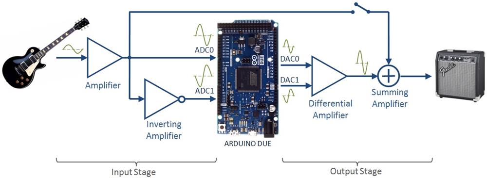 pedalshield-arduino-guitar-pedal-diagram.jpg