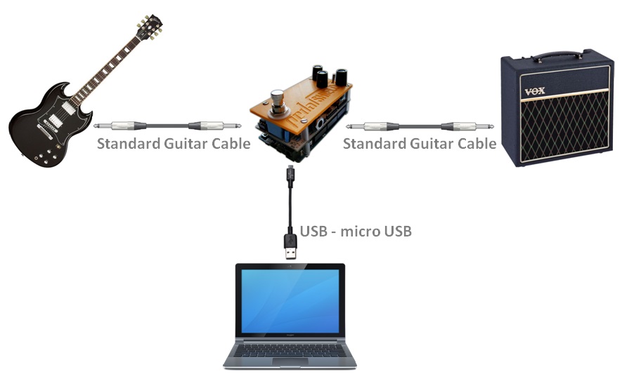 pedalshield-cables.jpg