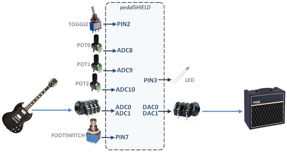 pedalshield-pinout.jpg