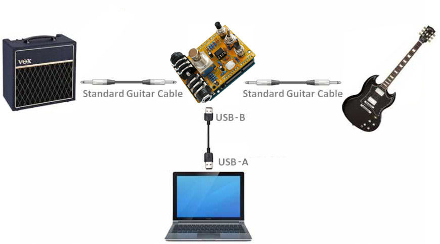 pedalshield-uno-cables.jpg