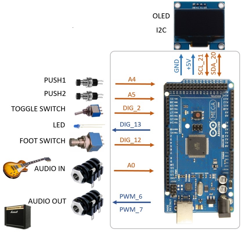 pedalshield_mega_programming_2018-03-05.jpg