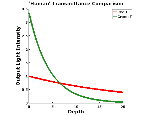 perceived transmittance.PNG