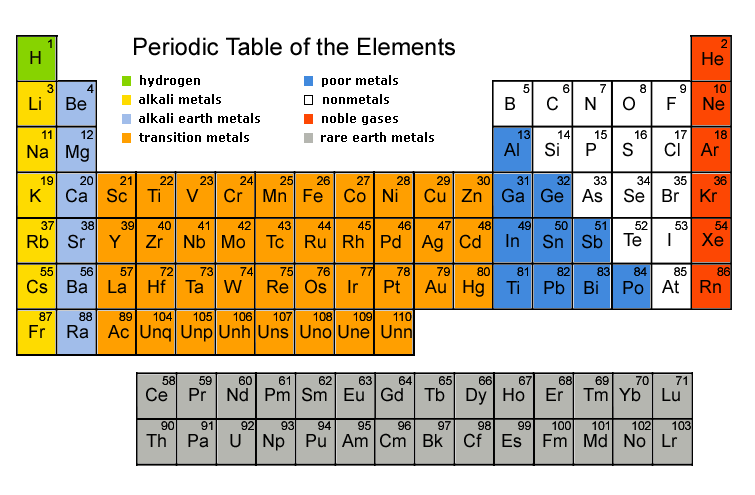 periodic_table1.gif