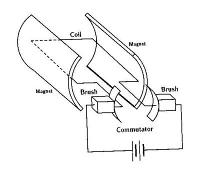 permanent-magnet-brushed-DC-motor.jpg