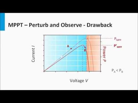 perterb and observe