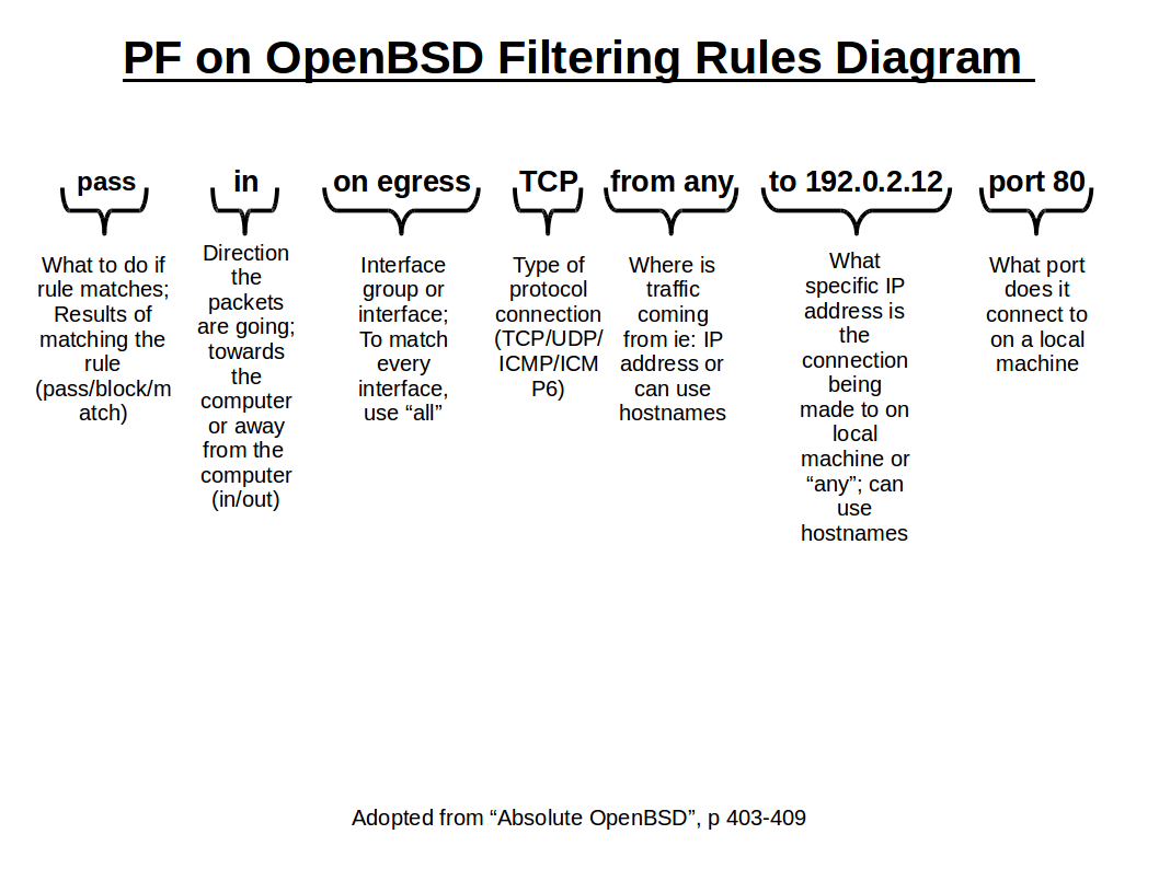 pf-filter-rules.png