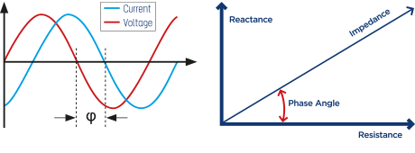 phase-angle-graphs.png