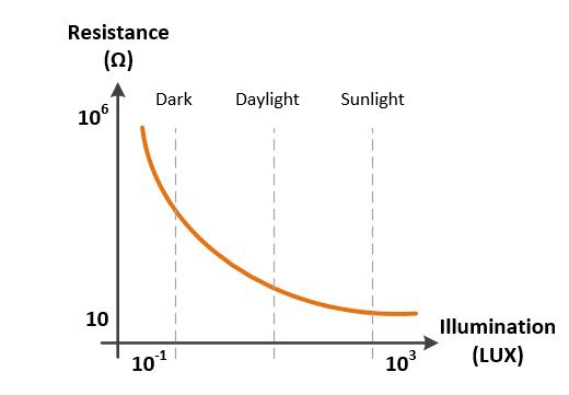 photoresistor-characteristic-curves.jpeg