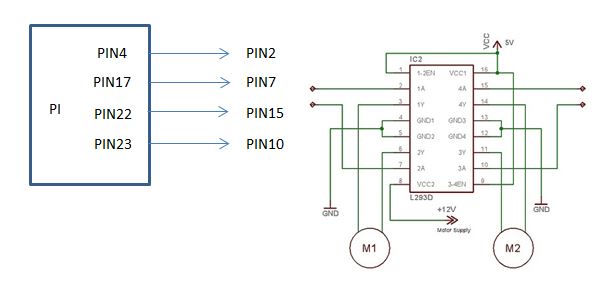 pi and bridgeshield.JPG