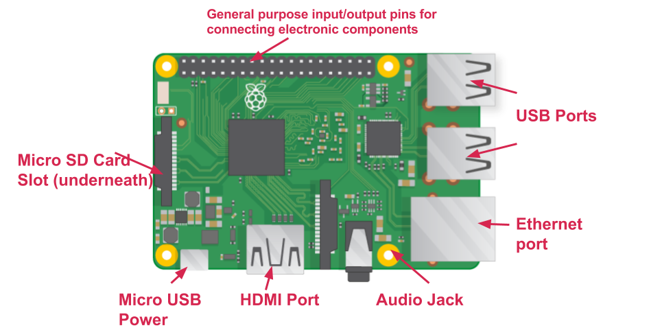 pi-labelled-names.png