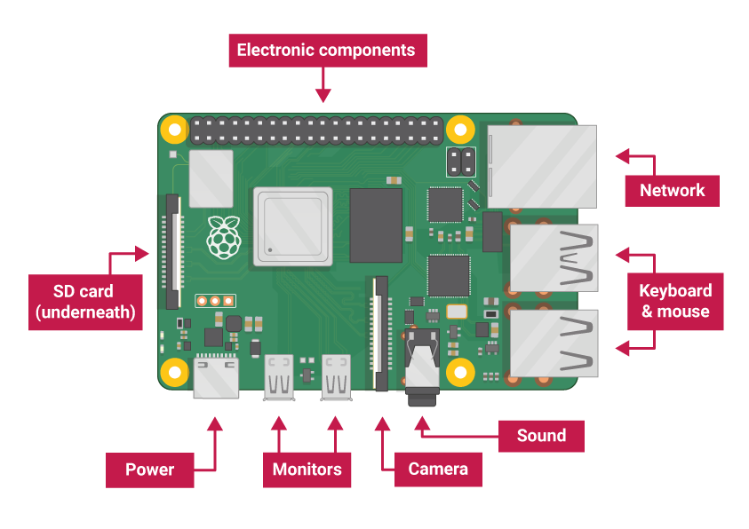 pi-labelled.png