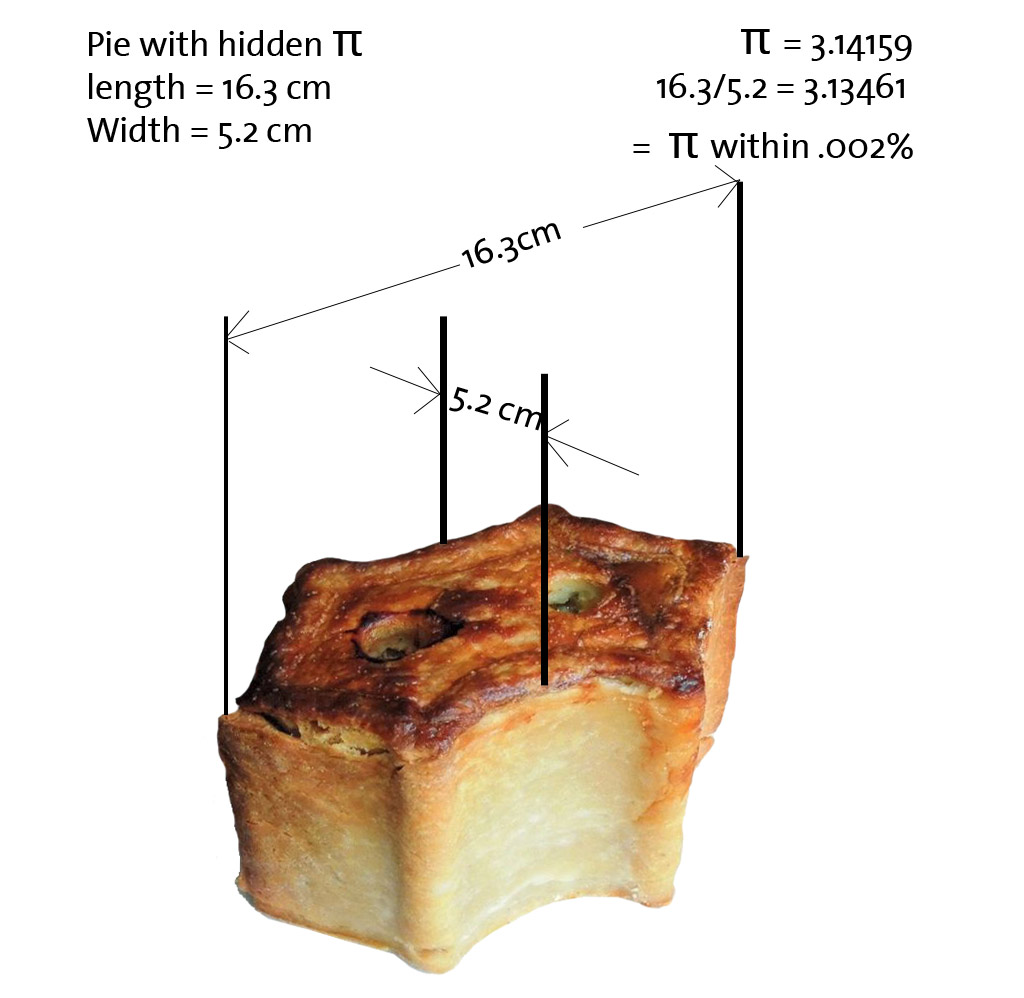 pi-weridness.jpg