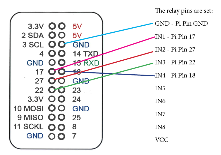 pi-wiring-diagram.png