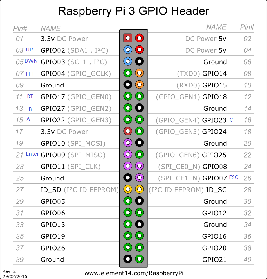 pi3_gpio.png