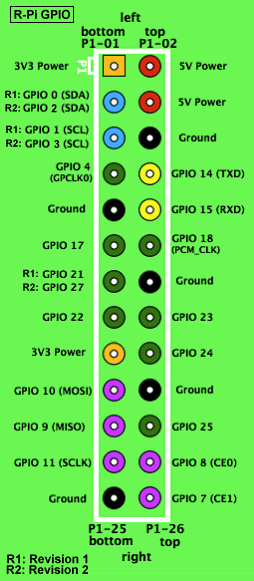 pi_low_level_gpio.png