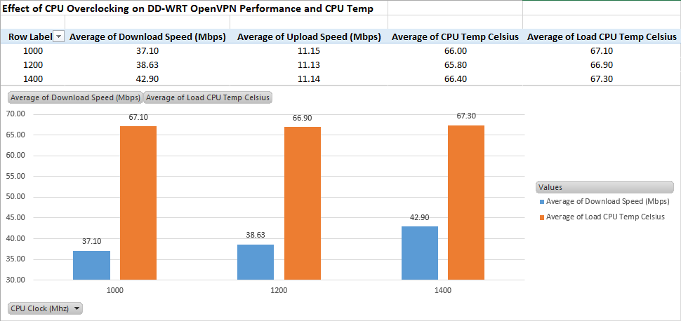 pia_overclock_perf_chart.png