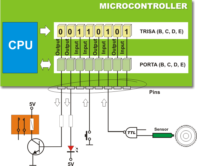 pic-microcontrollers-examples-in-assembly-language-chapter-03-fig3-1.gif