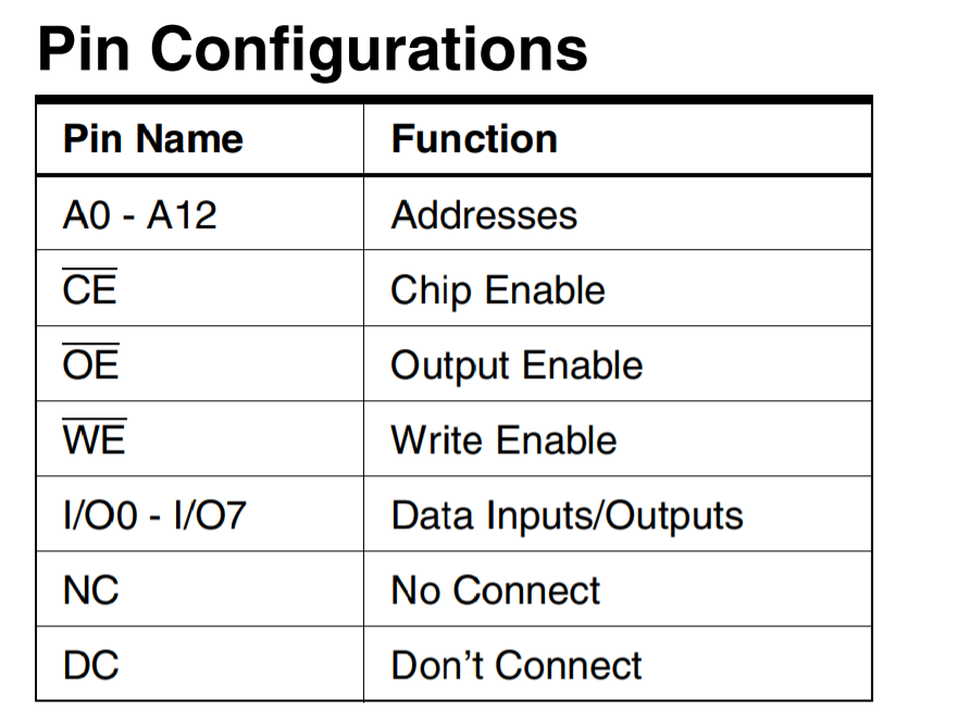 pin config.PNG