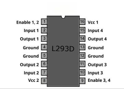 pin configuratio L293d.jpg