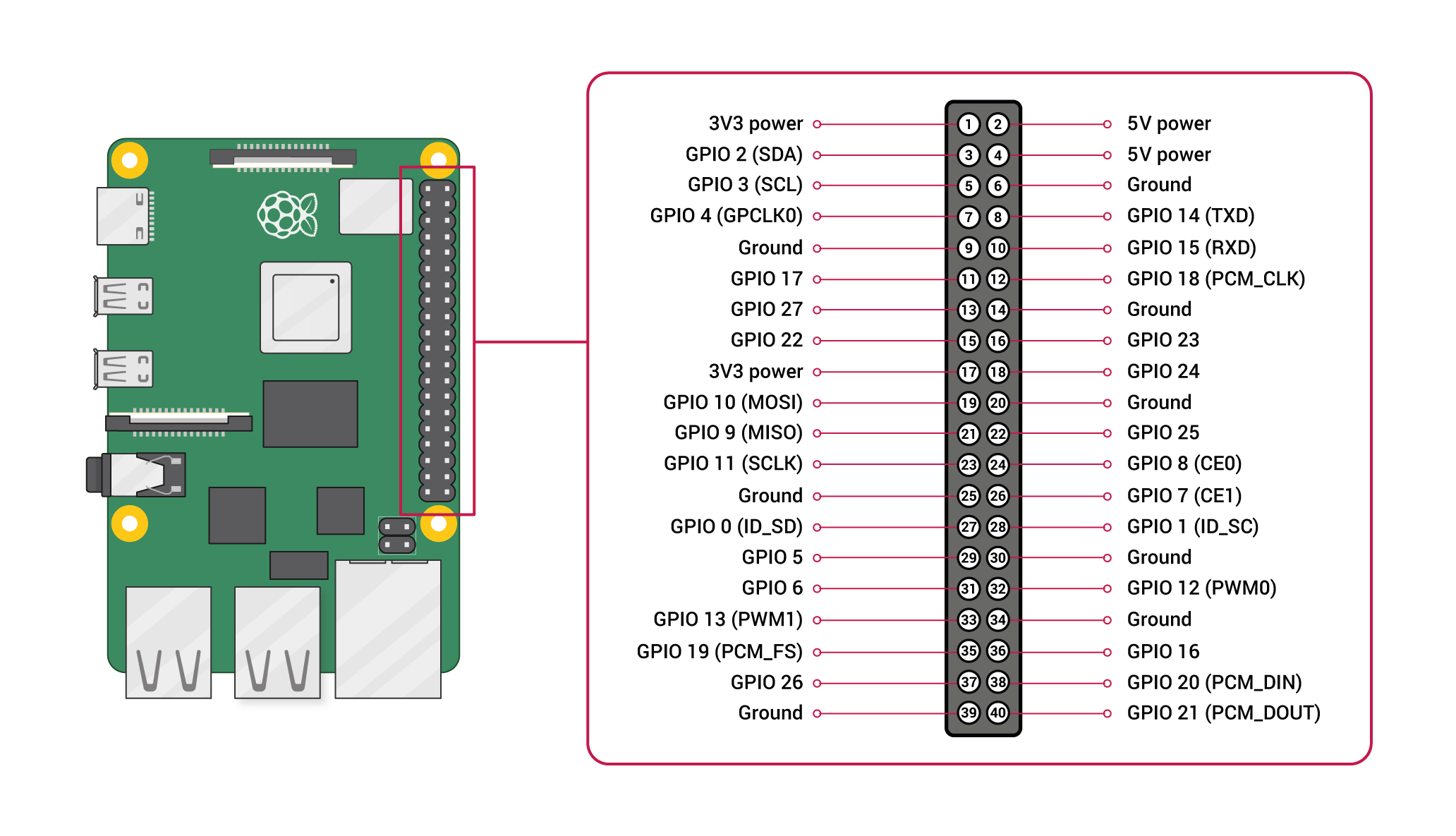 pin diagram.png