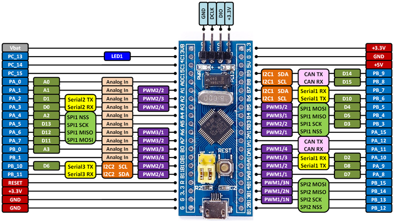 pin diagram.png