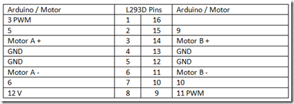 pin diagram.png