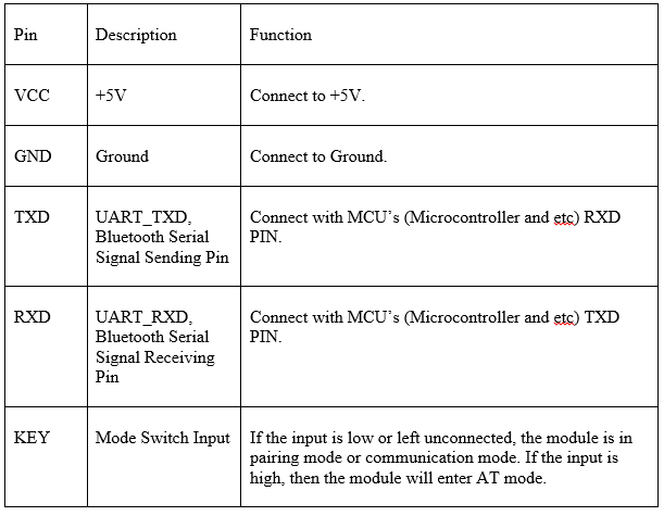 pin function.PNG