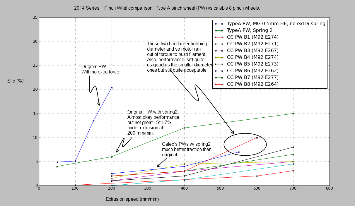 pinch-wheel-performance-chart.png