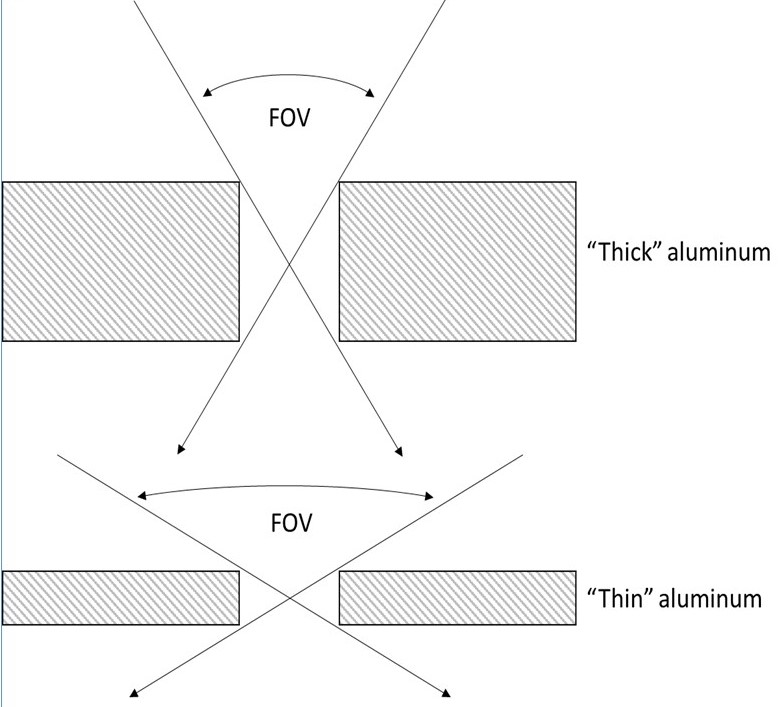 pinhole geometry.jpg