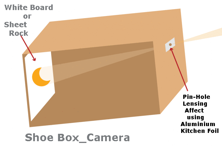 pinhole-Box_Camera.PNG