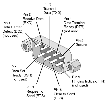 pinouts.serial.gif