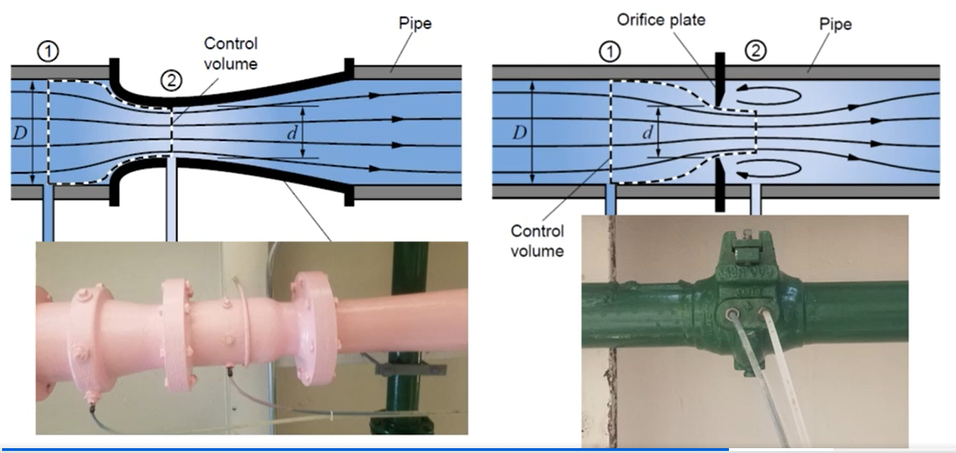 pipes in flow meter.png