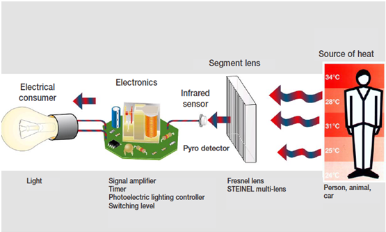 pir-sensor-in-practice.png