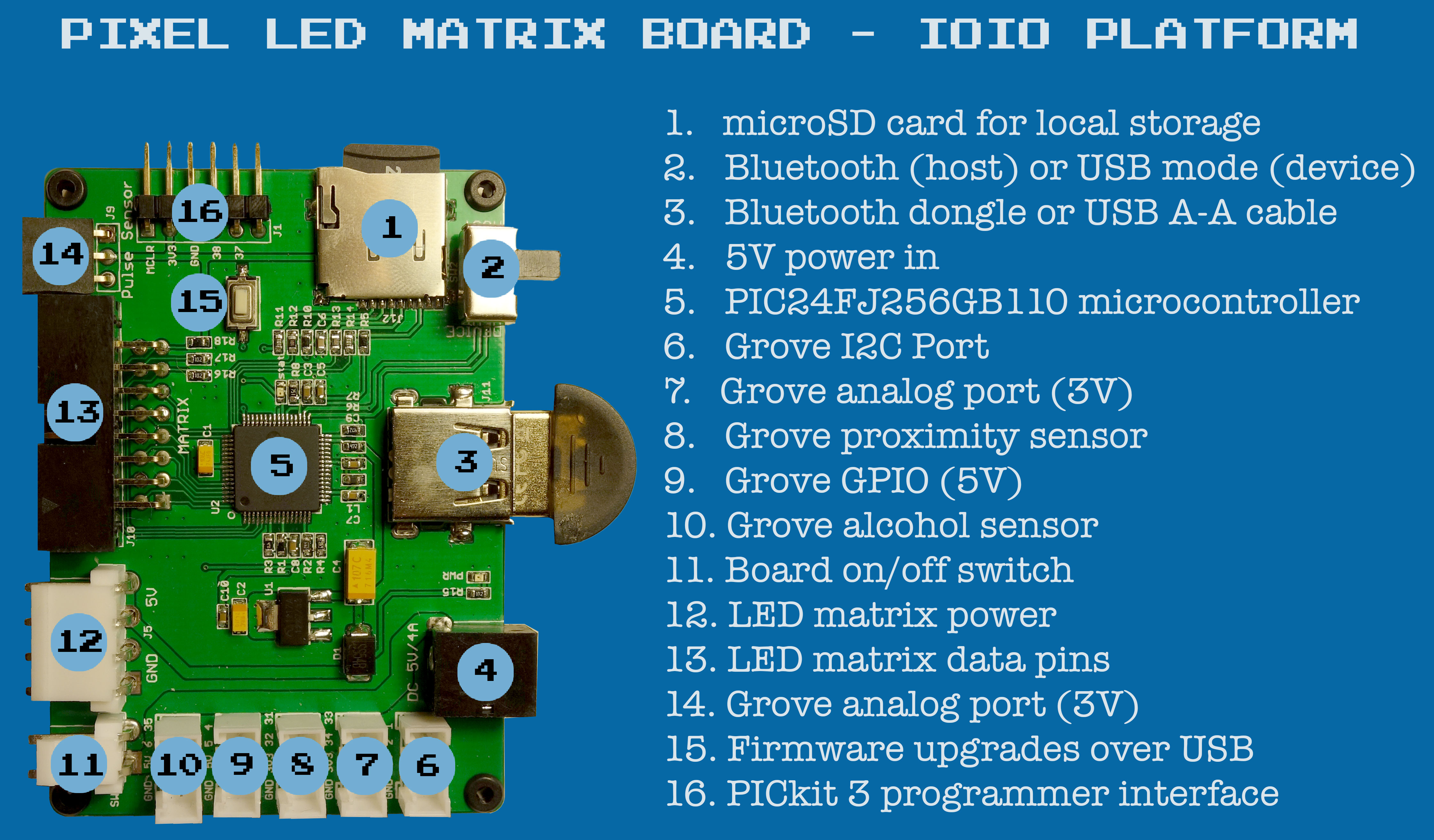 pixel-ioio-board-short-text-version.jpg