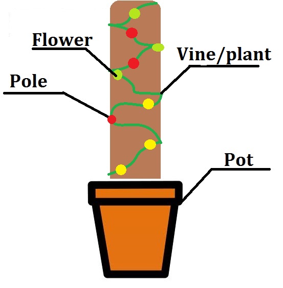 plant pot with pole and plants.jpg