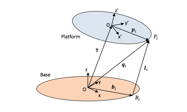 platformCoordinateSystems.png