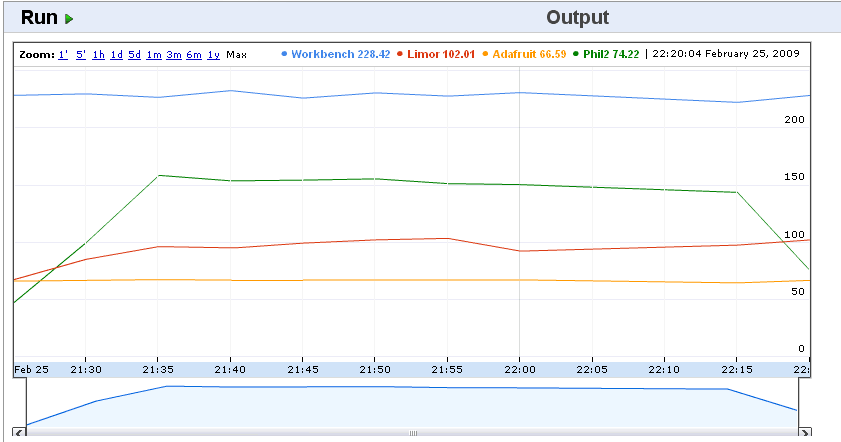 playgraph.gif