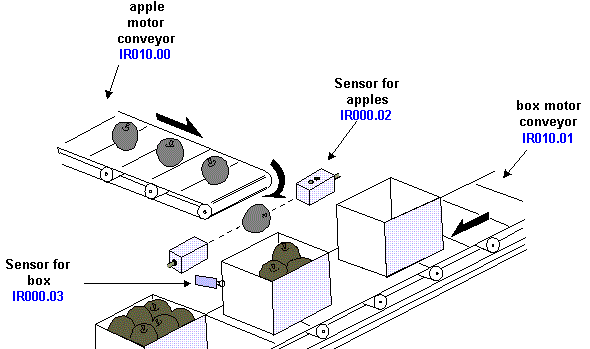 plc-controllers-07-c7-16.gif