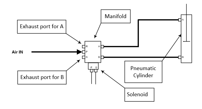 pneumatic_101.png