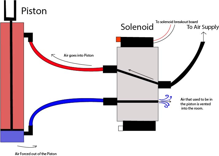 pneumatics deafult position.jpg