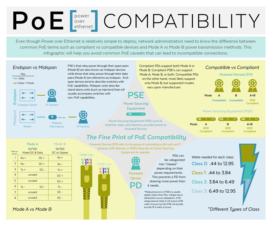 poe-compatibility-infographic2-1.png