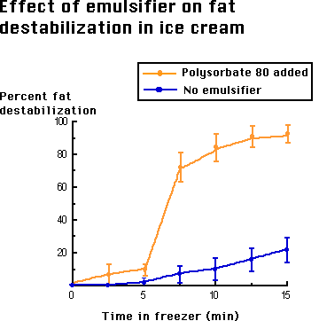 polysorbate.gif