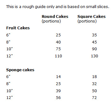 portions.jpg