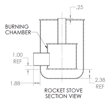 positioningburningchamber.png