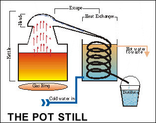 pot_still.gif