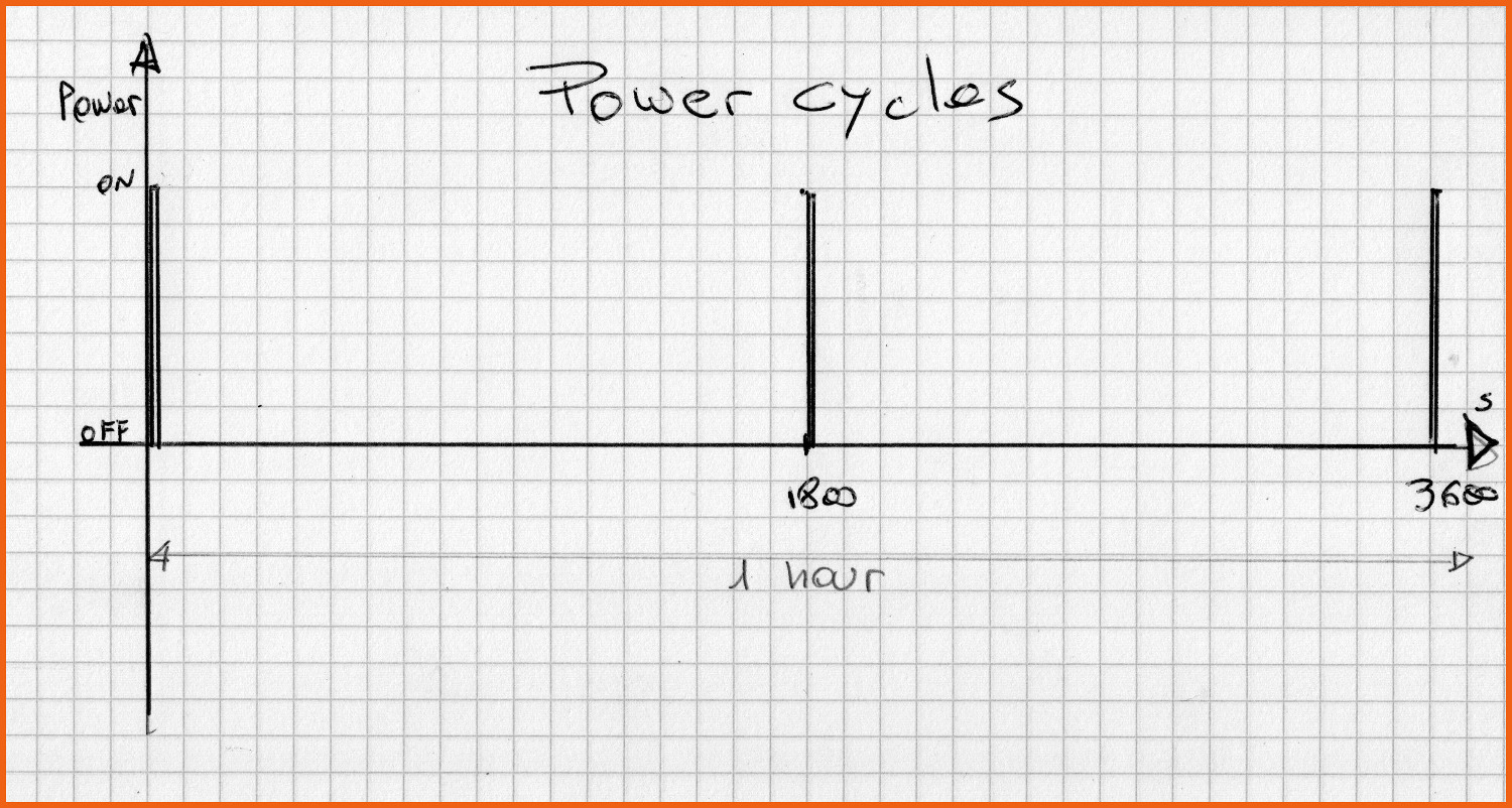 powercycle.jpeg