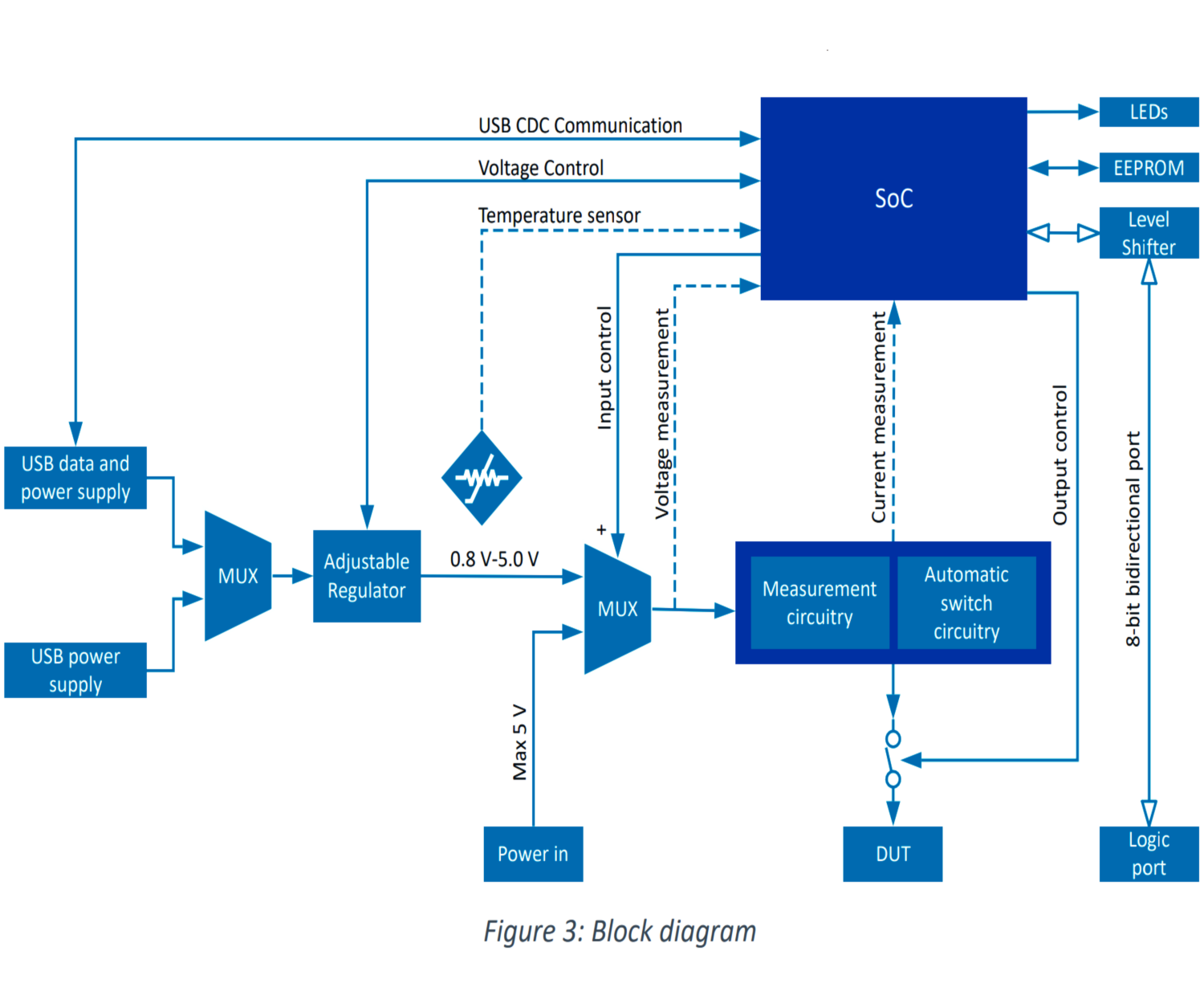 ppk2-block-diagram-65.png