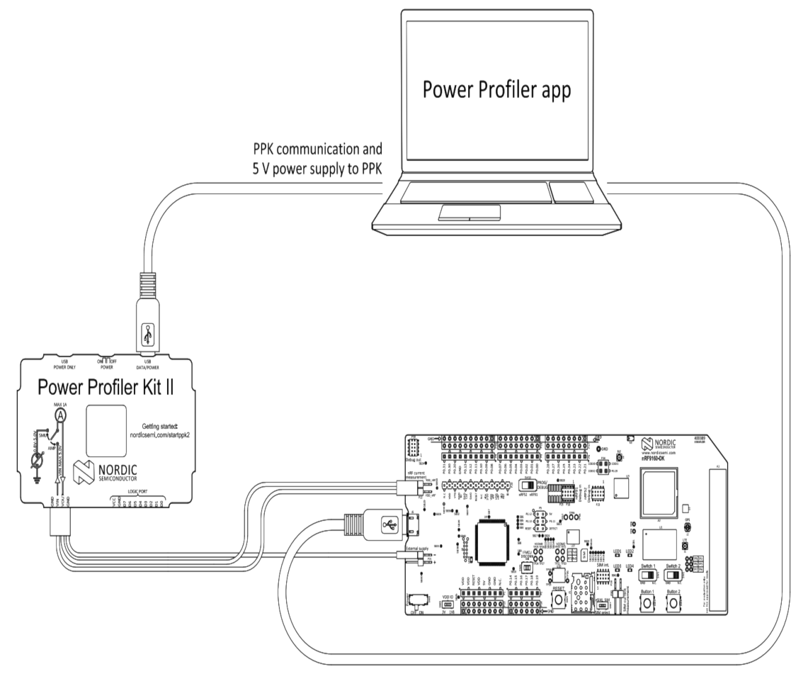 ppk2-measuring-dk.png