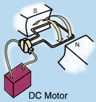 principio motor cc.JPG