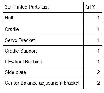 print list.JPG